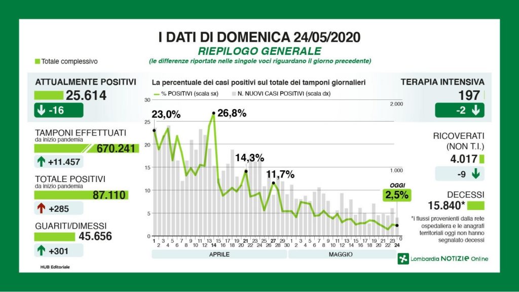 Questa immagine ha l'attributo alt vuoto; il nome del file è info-1-1024x576.jpg