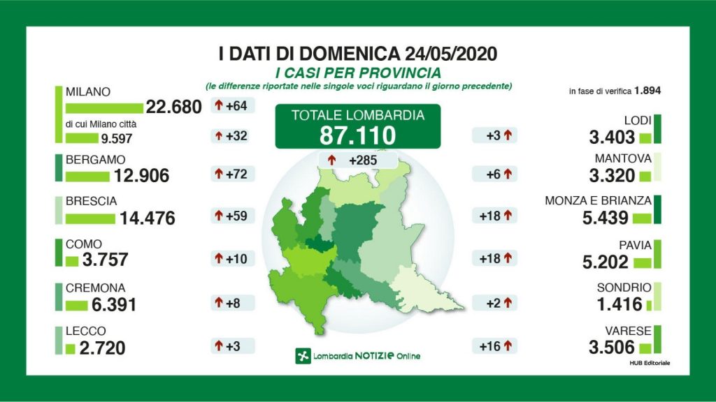 Questa immagine ha l'attributo alt vuoto; il nome del file è infog-1024x576.jpg