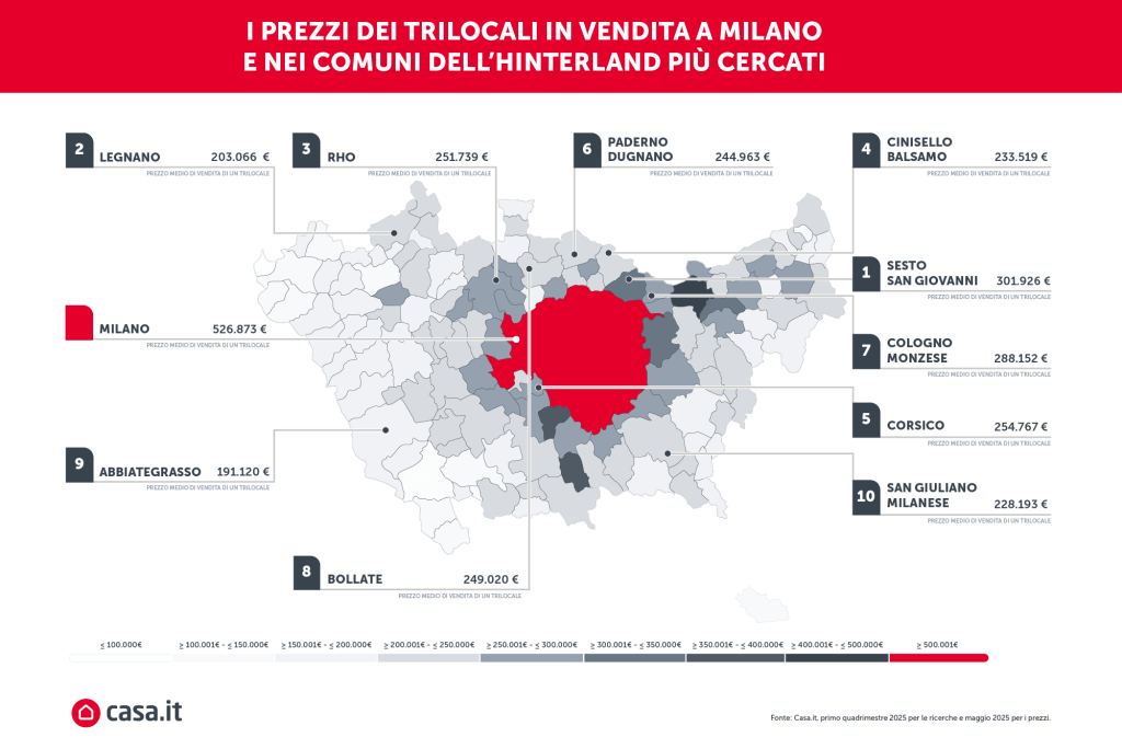Case a Sesto San Giovanni: domanda in crescita e prezzi sopra la media