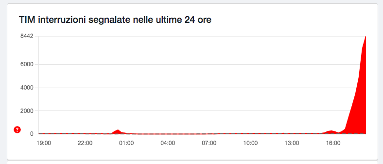 Tim down oggi: problemi in tutta Italia, cosa sta succedendo